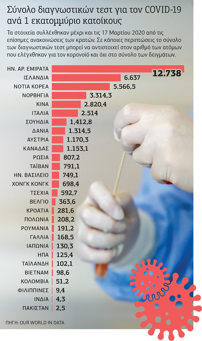 Εμείς… #Μένουμε Σπίτι, αλλά χρειαζόμαστε και ελέγχους