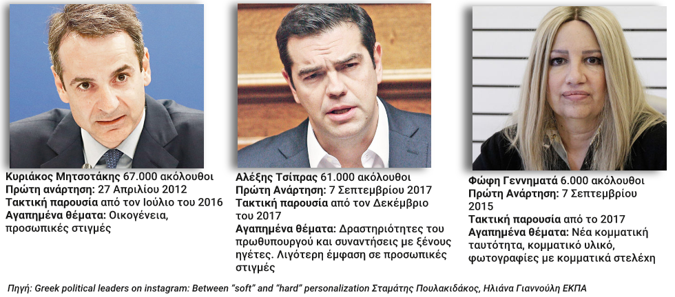 Τι έκανες στο instagram, πολιτικέ;