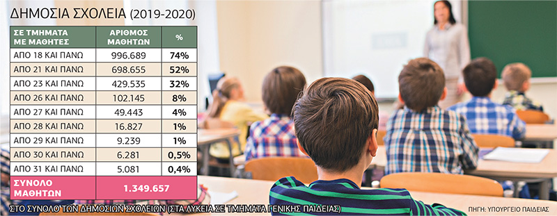 Οι φαντασιώσεις της Νίκης Κεραμέως