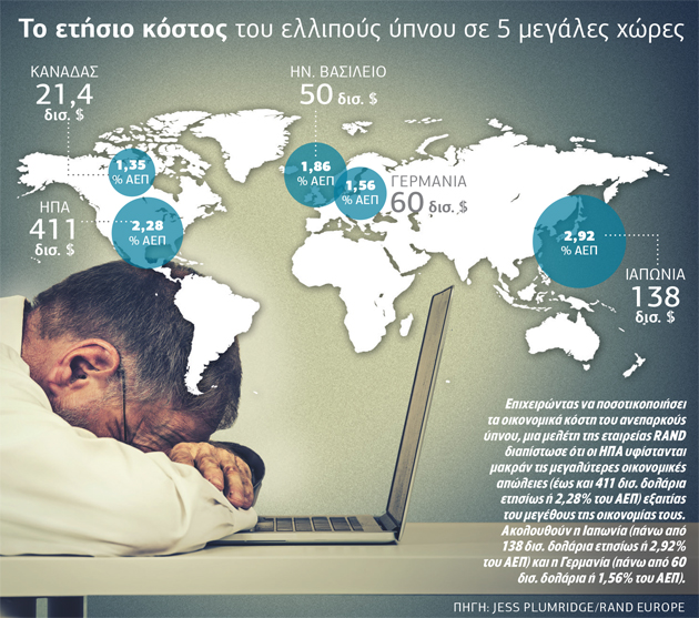 Οι Ιάπωνες ανακαλύπτουν τη σιέστα