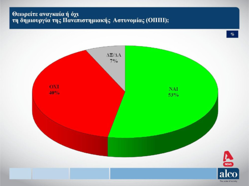 Ενεργειακή ακρίβεια και ανατιμήσεις οι βασικές αγωνίες του χειμώνα