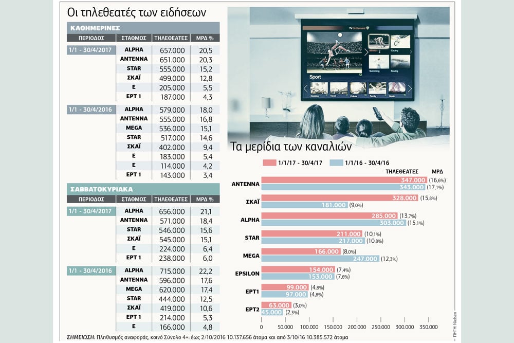 Ανατροπή σκηνικού στη μικρή οθόνη…
