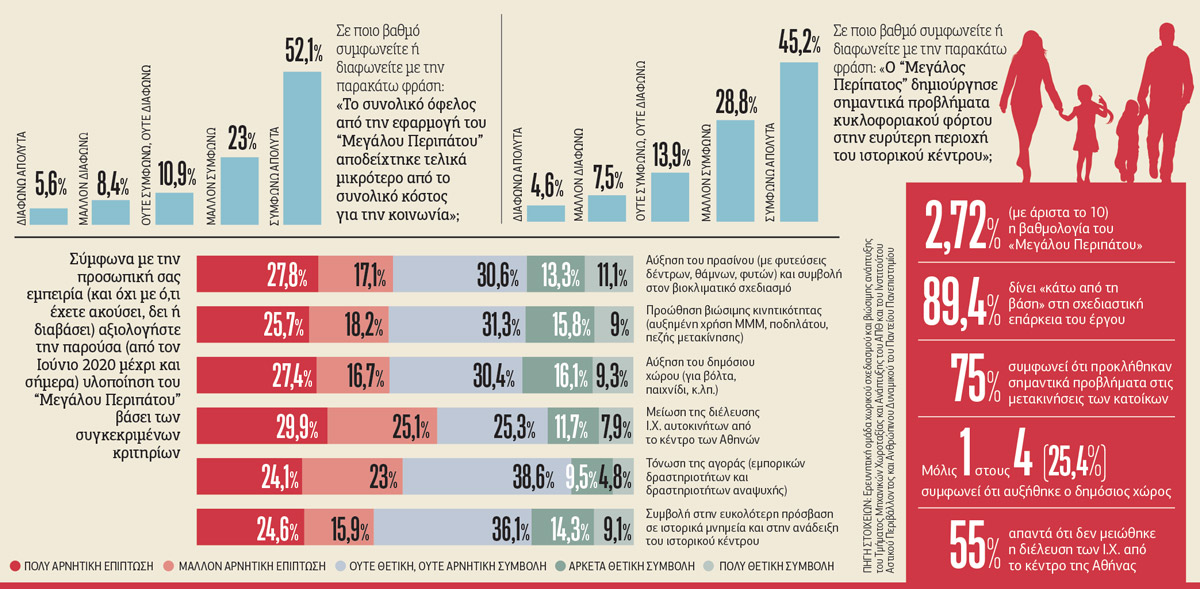 Αποτυχία ολκής ο «Μεγάλος Περίπατος»