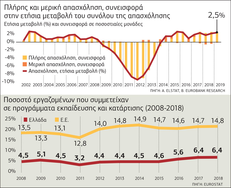 Πληρώνουν «όσο όσο», αλλά μόνο σε ταλέντα