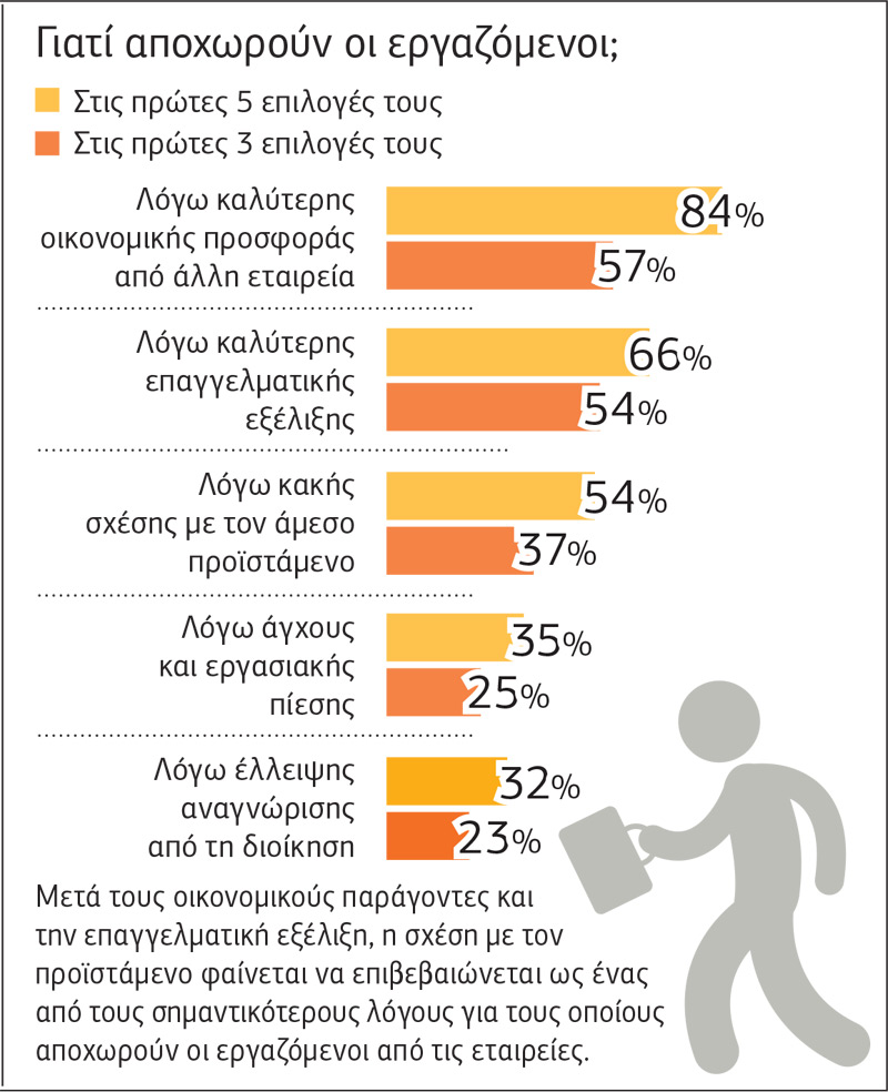 Πληρώνουν «όσο όσο», αλλά μόνο σε ταλέντα