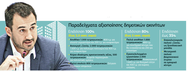 Αξιοποίηση «ξεχασμένων» δημοτικών ακινήτων