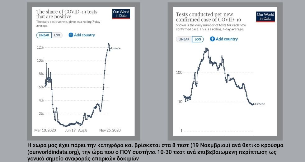 «Φρένο» στον μοριακό έλεγχο