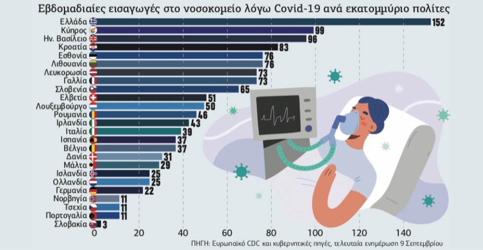 Κρίση σε υγεία – εισόδημα και το προοδευτικό πολιτικό αντίδοτο