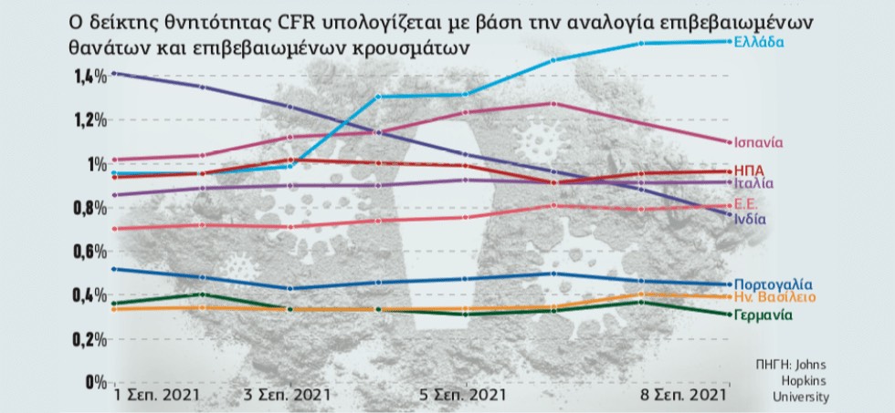 Κρίση σε υγεία – εισόδημα και το προοδευτικό πολιτικό αντίδοτο