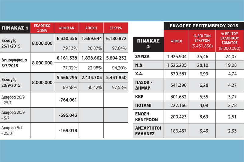 Περί Δημοκρατίας ο λόγος…