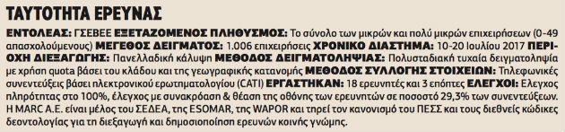 Σημάδια σταθεροποίησης στην αγορά