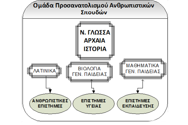 Πρόσβαση σε περισσότερες σχολές για τους μαθητές από το 2016