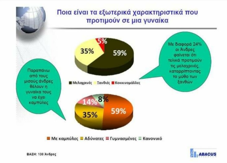 Τι να κάνουν άραγε τα 303 νοικοκυριά του Alpha και της Abacus;