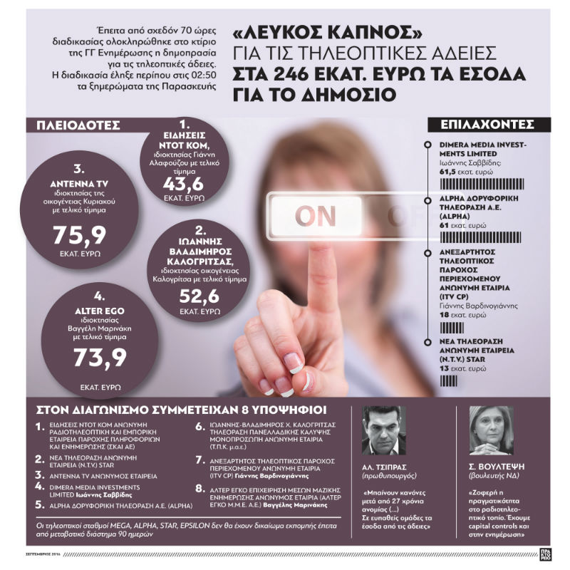 Οι 70 ώρες που αλλάζουν το τηλεοπτικό τοπίο