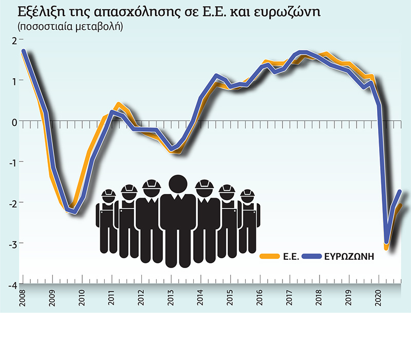 Ελπίδες στα εμβόλια και… στο καλοκαιράκι