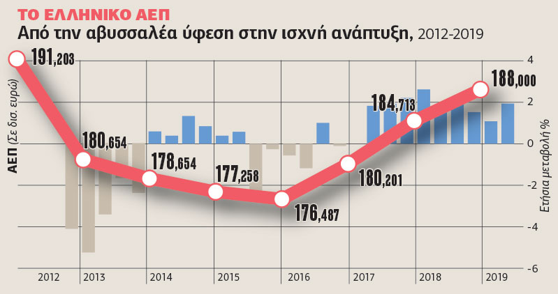 Οι αριθμοί αφηγούνται την κρίση