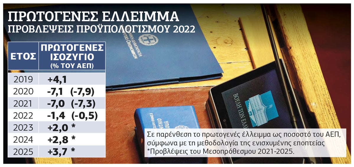 Νέο «μνημόνιο» με φύλλο συκής την ανάπτυξη
