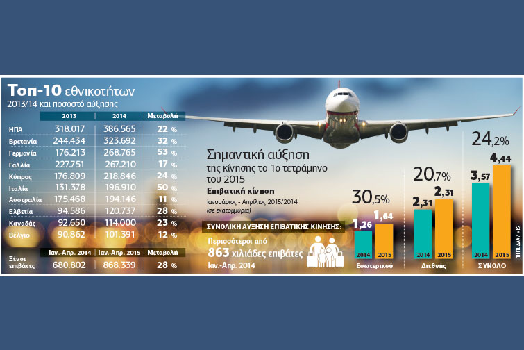 «Ψήφος εμπιστοσύνης» στην Ελλάδα