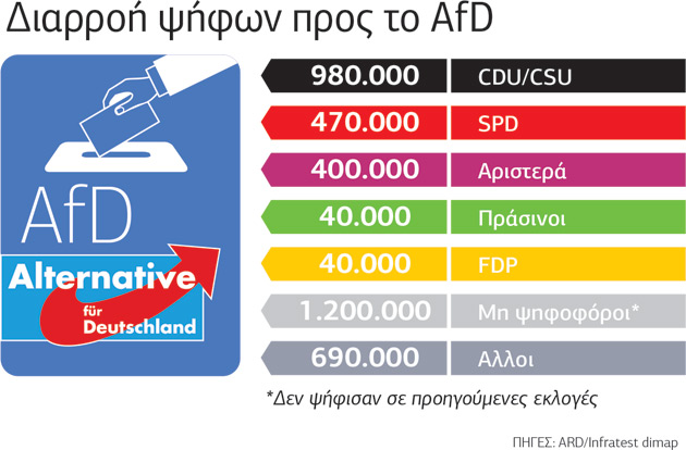 Ο τετραγωνισμός του κύκλου…