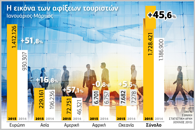 Η Ευρώπη ψήφισε «ναι» στην Ελλάδα