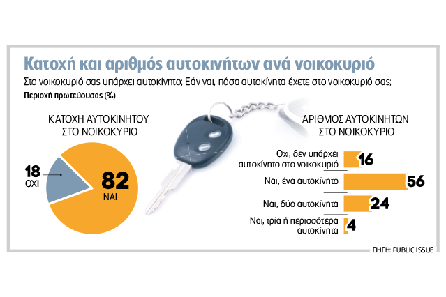 Οδηγοί από ανάγκη