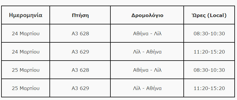 Ακυρώσεις πτήσεων από και προς τις Βρυξέλλες
