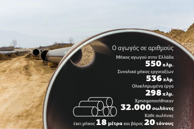 Και φυσικό αέριο, και ντομάτες…