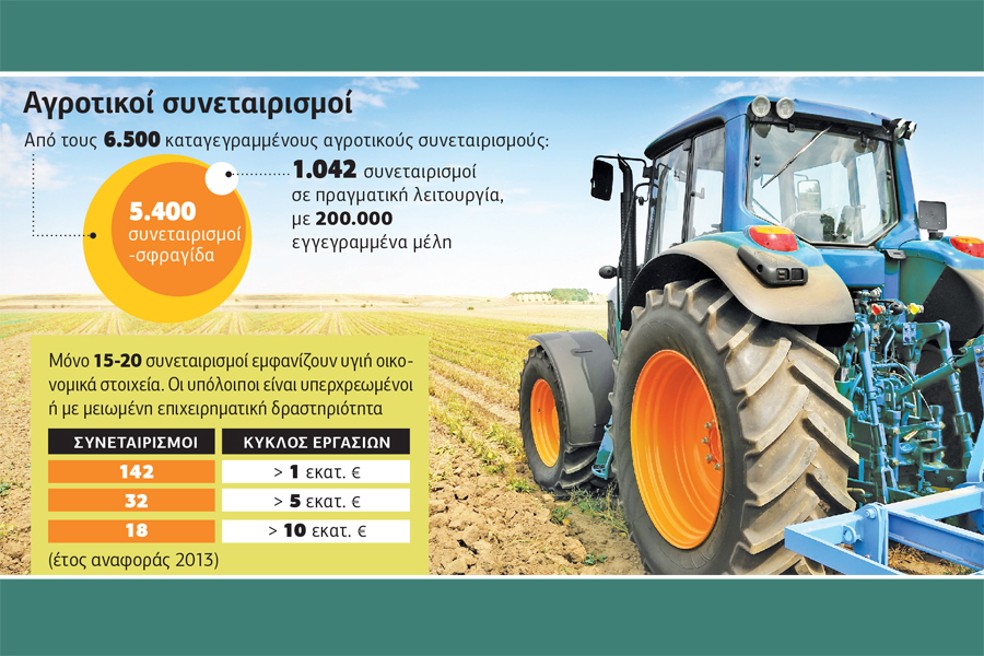Ξεκαθαρίζουν οι Αγροτικοί Συνεταιρισμοί