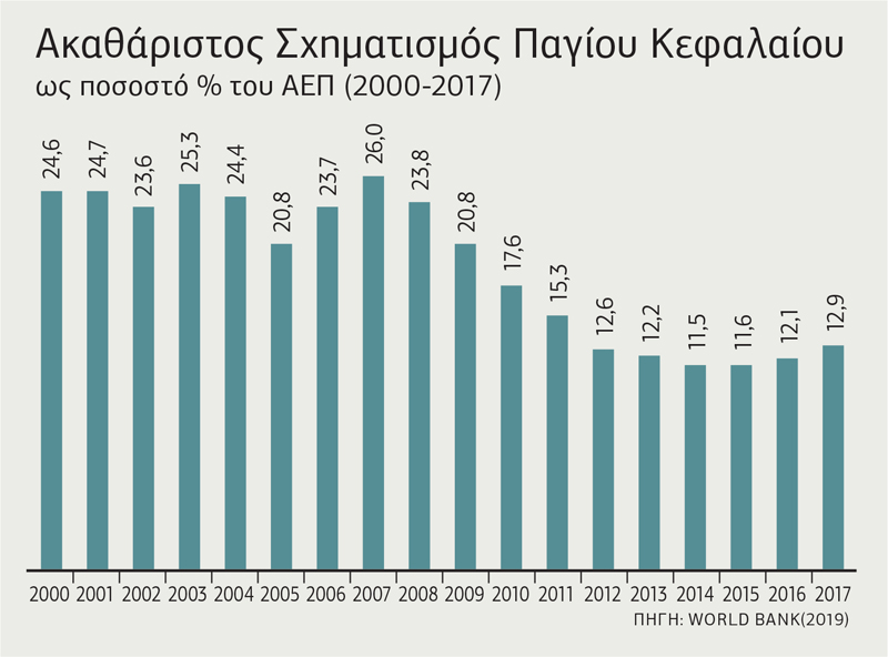 Ανάπτυξη με υγιείς βάσεις και με επίκεντρο τον άνθρωπο