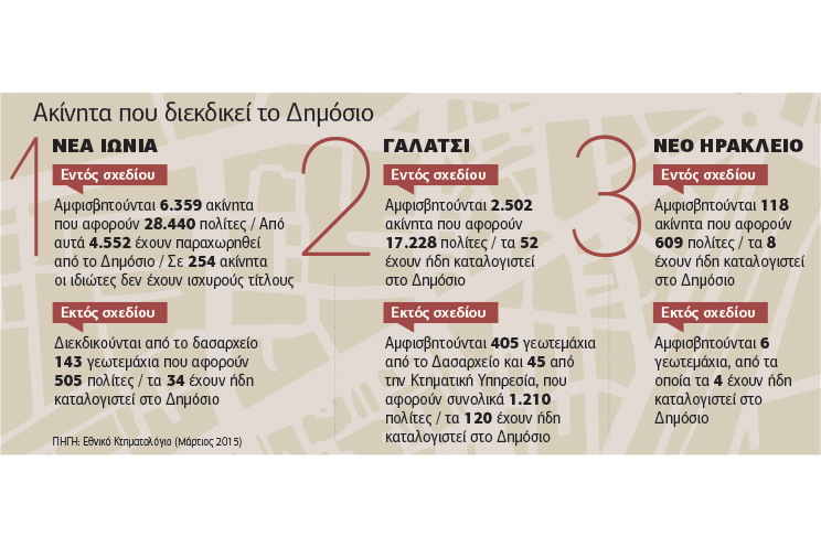 Αμφισβητούνται περιουσίες δεκαετιών