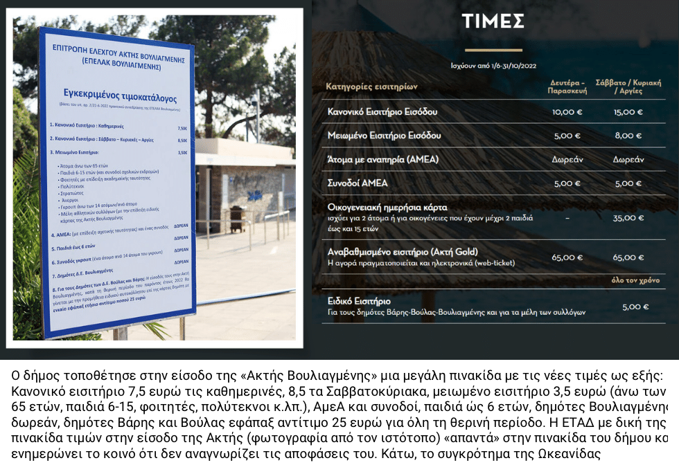 «Πόλεμος» για την τιμή της Ακτής