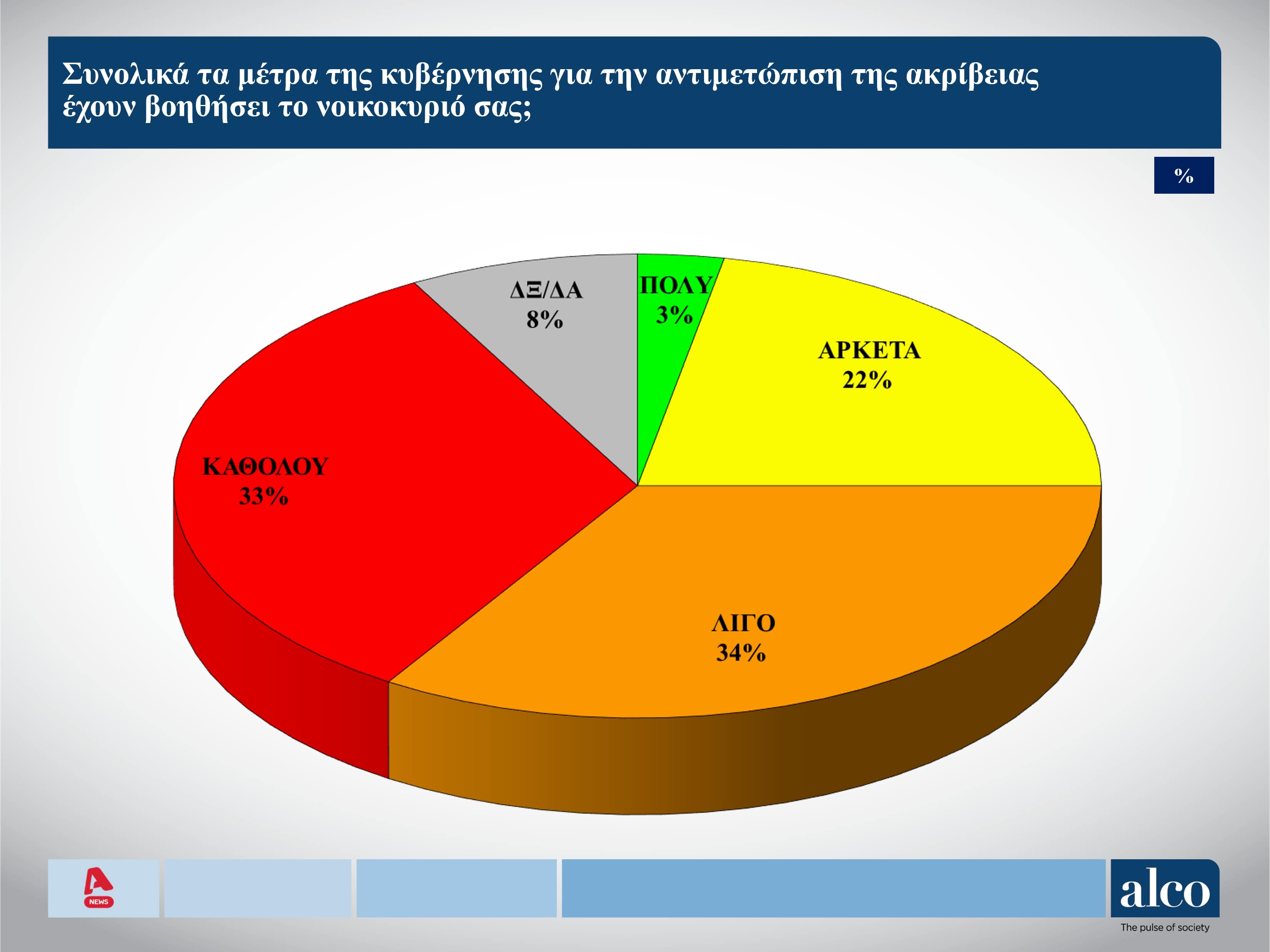 Η οικονομία και η στήριξη της κοινωνίας θα κρίνουν τις εκλογές