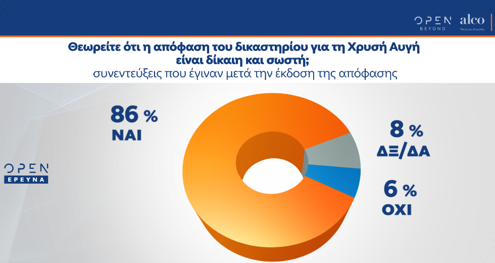 Δυσαρεστημένη η πλειοψηφία από τα μέτρα σε ΜΜΜ, σχολεία και ΕΣΥ για την πανδημία