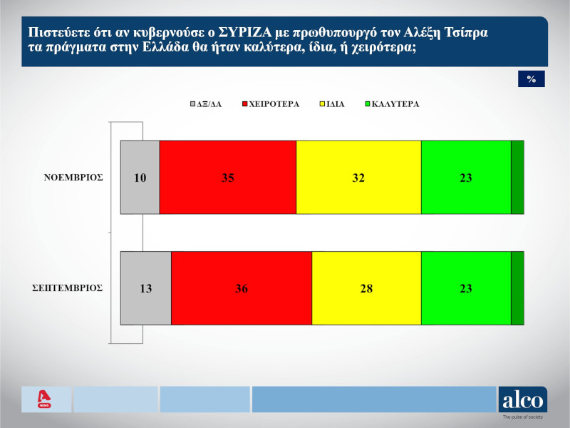 Ακρίβεια ο μεγάλος πονοκέφαλος για τους πολίτες – Δεν φτάνει ο μισθός