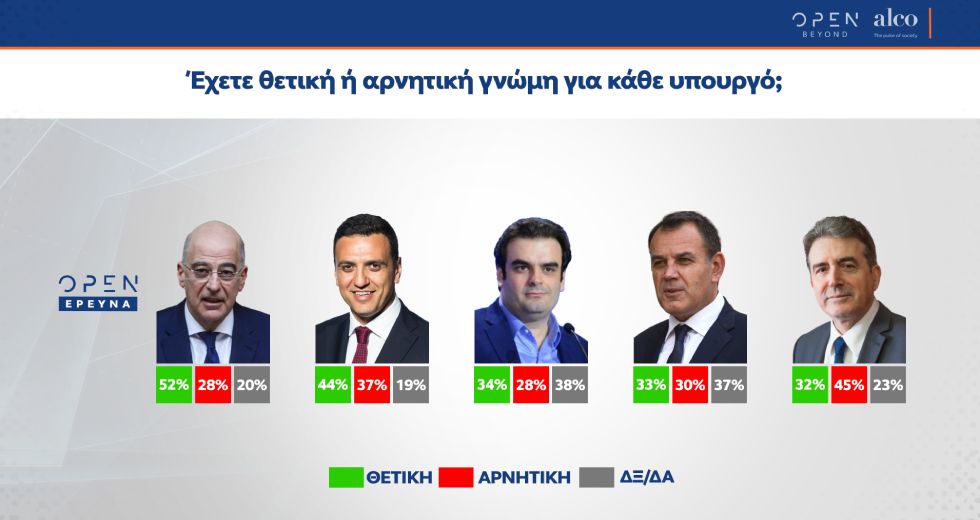 Αποδοκιμασία για το νομοσχέδιο Χατζηδάκη από τους πολίτες