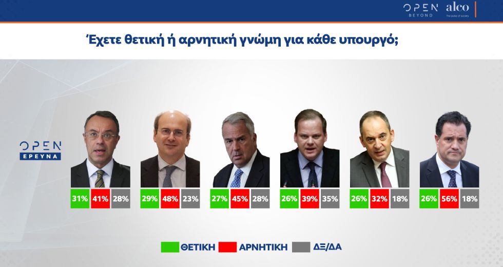 Αποδοκιμασία για το νομοσχέδιο Χατζηδάκη από τους πολίτες