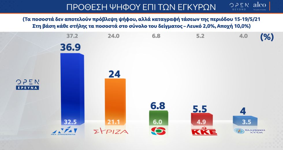 Αποδοκιμασία για το νομοσχέδιο Χατζηδάκη από τους πολίτες