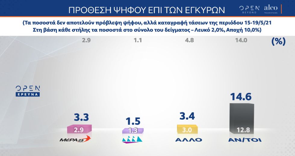 Αποδοκιμασία για το νομοσχέδιο Χατζηδάκη από τους πολίτες