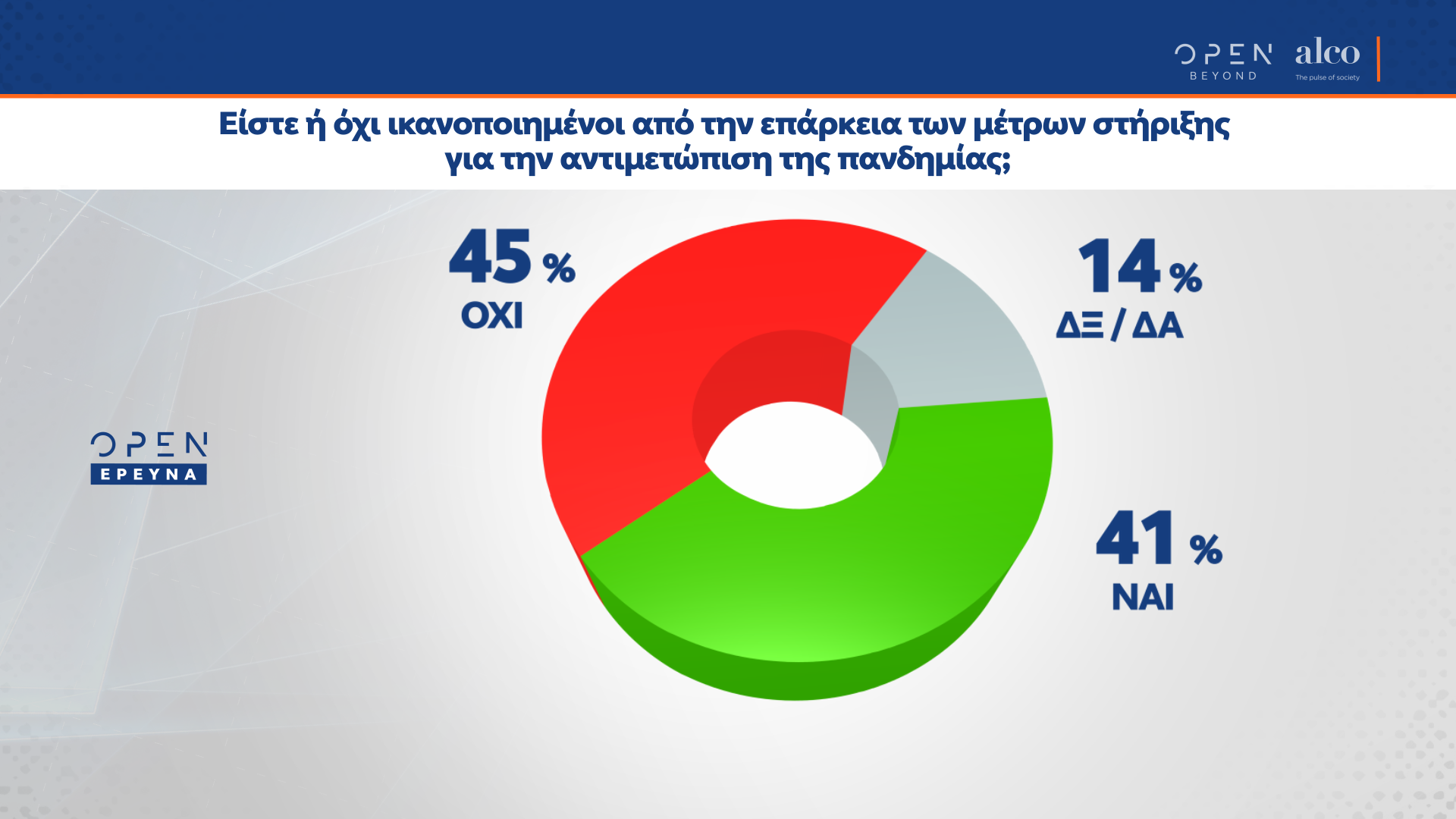 Δυσαρέσκεια των πολιτών για την πορεία των εμβολιασμών και την «πειρατεία των αρίστων»