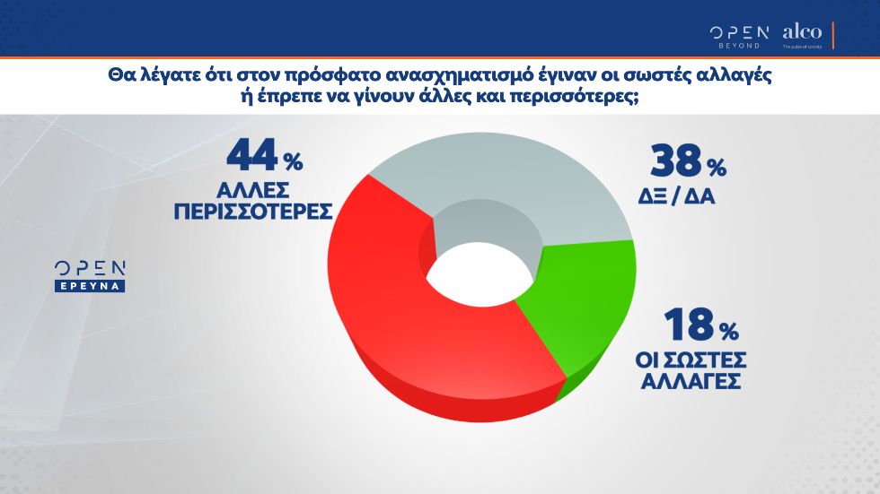 Δυσαρέσκεια των πολιτών για την πορεία των εμβολιασμών και την «πειρατεία των αρίστων»