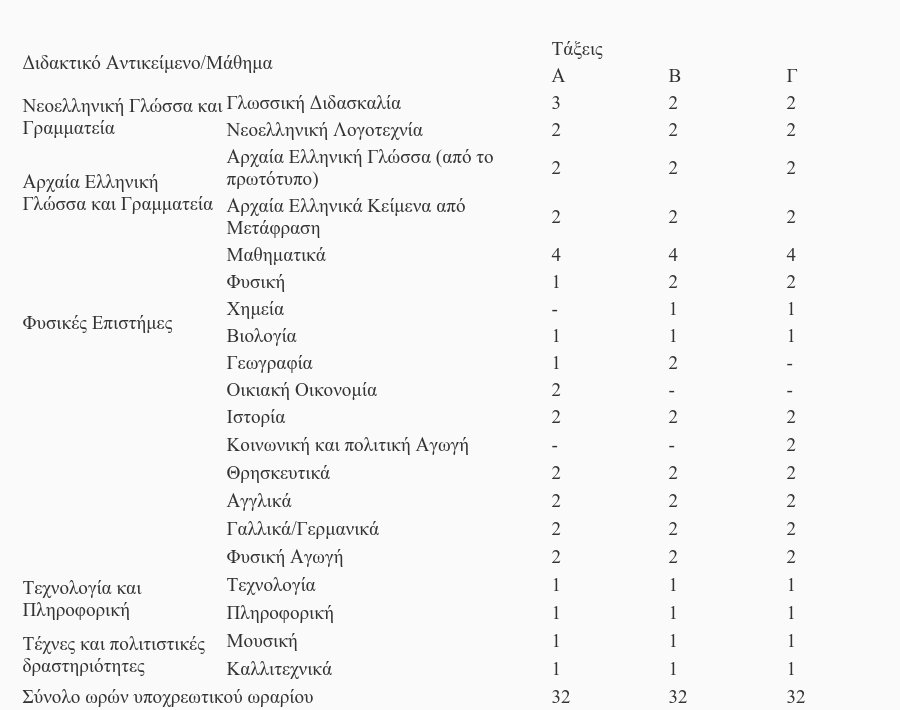 Σε 4 μαθήματα οι εξετάσεις στα Γυμνάσια από τη νέα χρονιά