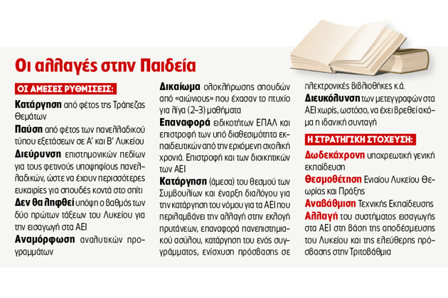 Βαθιές τομές στην εκπαίδευση