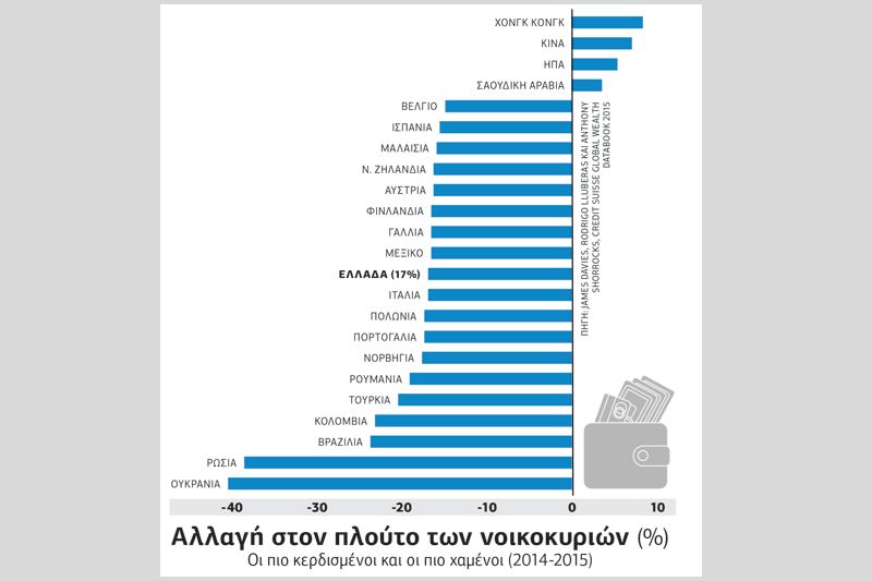 Χάθηκε η ελληνική μεσαία τάξη