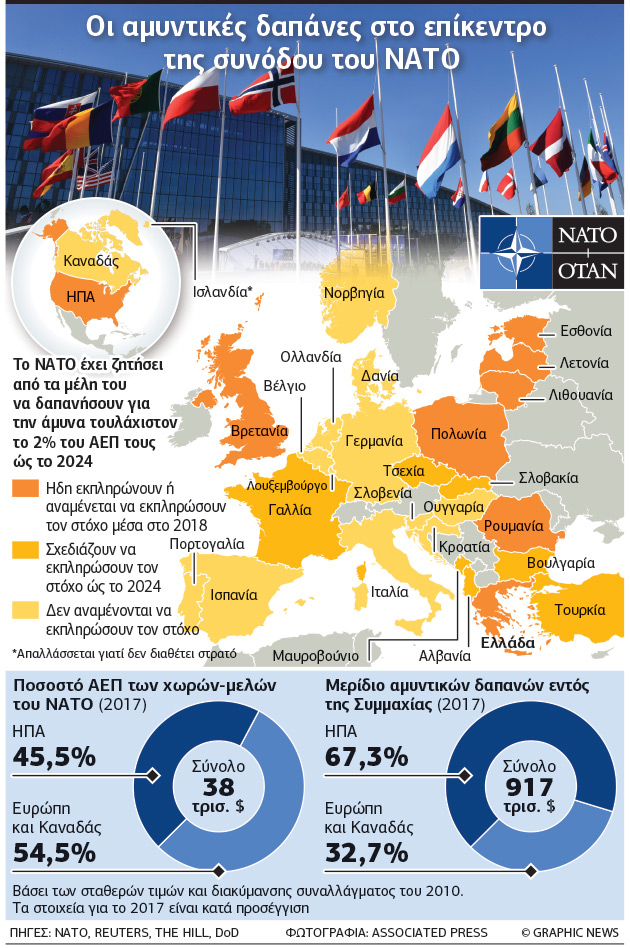 Ο Ντόναλντ… απασφάλισε