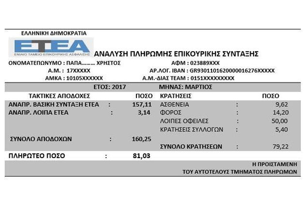 Αυθαίρετη μείωση στις συντάξεις