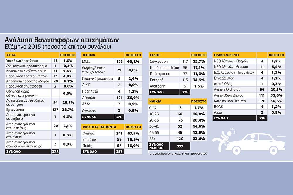 Οδηγώ και δεν σκέφτομαι κι είν’ αυτό επικίνδυνο