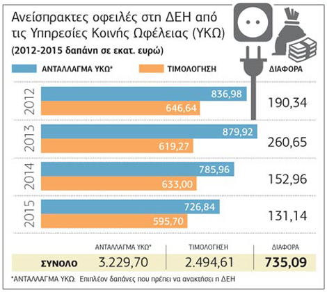 Ωφελούνται οι προμηθευτές