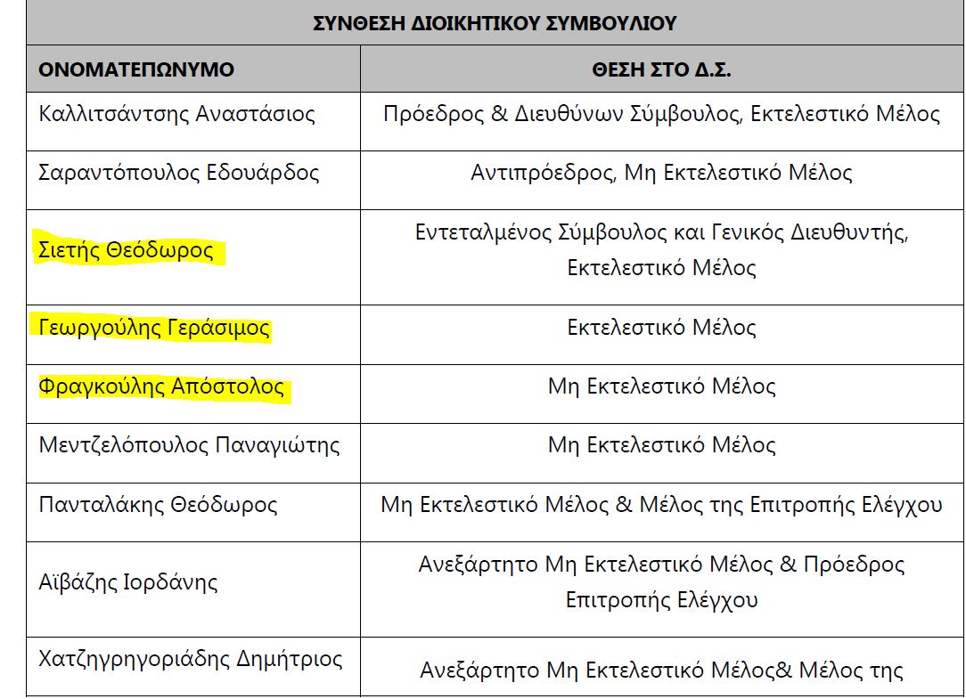 Ζάκυνθος: Σπέρνουν ανεμογεννήτριες…