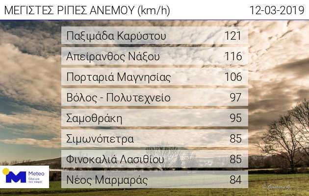 Προβλήματα στις ακτοπλοϊκές συγκοινωνίες λόγω ισχυρών ανέμων