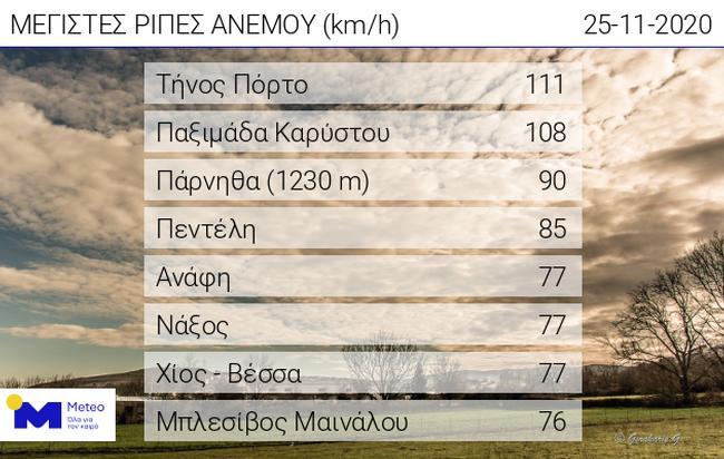 Κατρακύλησε κάτω από το μηδέν ο υδράργυρος στη Βόρεια Ελλάδα